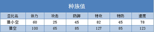 奥拉星猎空 猎小空技能表练级学习力推荐