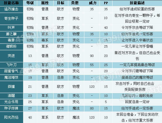 洛克王国空灵兽技能表