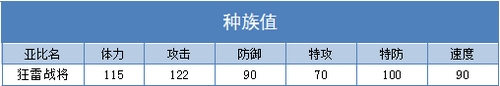 奥拉星狂雷战将练级 狂雷战将刷什么学习力