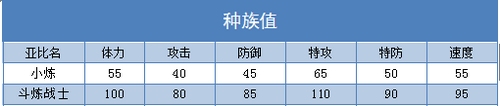 奥拉星斗炼战士练级 小炼刷什么学习力
