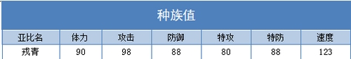 奥拉星戎青练级 戎青刷什么学习力