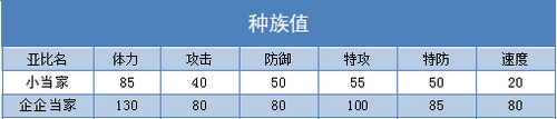 奥拉星企企当家练级 小当家刷什么学习力