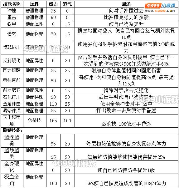 约瑟传说陶勒斯怎么配招