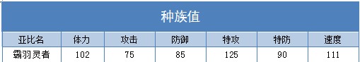 奥拉星霸羽灵者技能表练级学习力推荐
