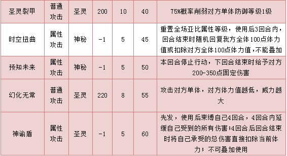 奥拉星瑞里格 瑞格 小瑞技能表练级学习力推荐