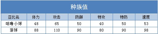 奥拉星游球 咕噜小球技能表练级学习力推荐