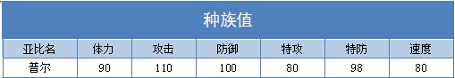 奥拉星普尔技能表练级学习力推荐