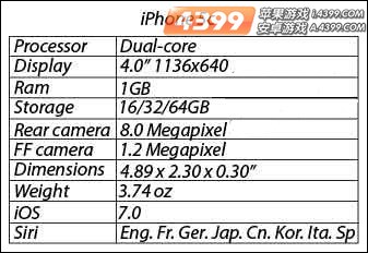 Iphone5C配置曝光
