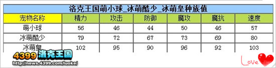 洛克王国萌小球练级和鉴定