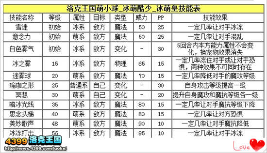 洛克王国萌小球练级和鉴定