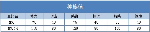奥拉星NO.14练级 NO.14刷什么学习力