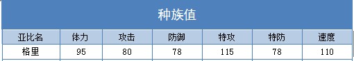 奥拉星格里技能表练级学习力推荐
