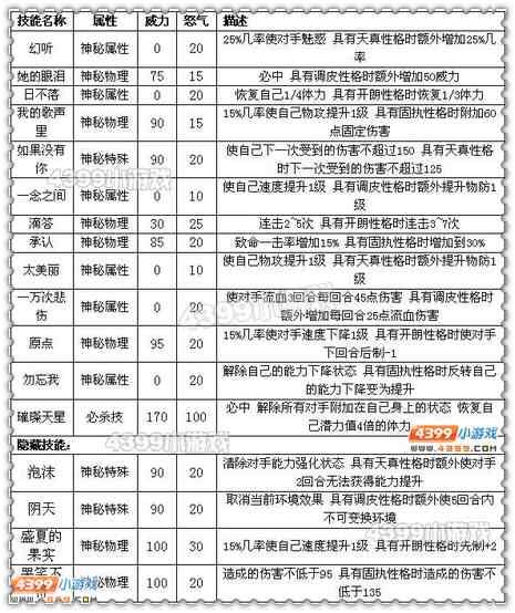 阿哲吐槽-转角遇见晨璨