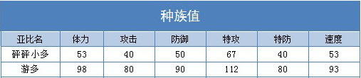奥拉星游多练级 游多刷什么学习力