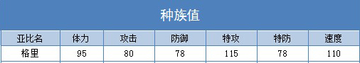 奥拉星格里练级 格里刷什么学习力