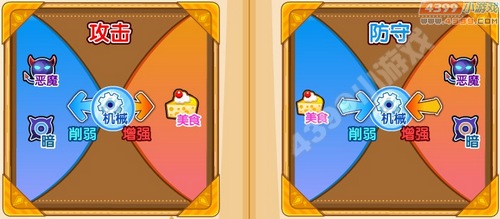 奥奇传说利刃机甲怎么打 打法