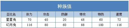 奥拉星幻月兔  星星兔技能表练级学习力推荐