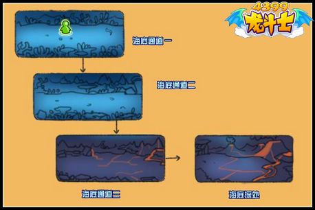 龙斗士海魔领地