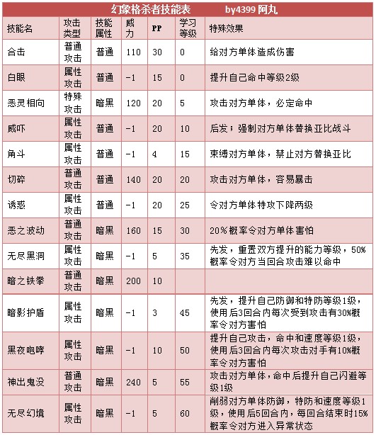 奥拉星幻象格杀者解析
