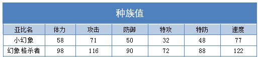 奥拉星幻象格杀者解析
