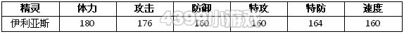 约瑟传说伊利亚斯怎么配招 学习力