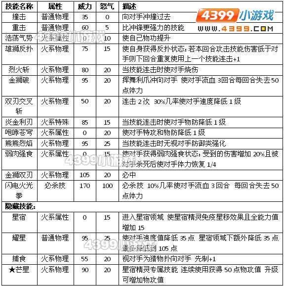 约瑟传说伊利亚斯怎么配招 学习力