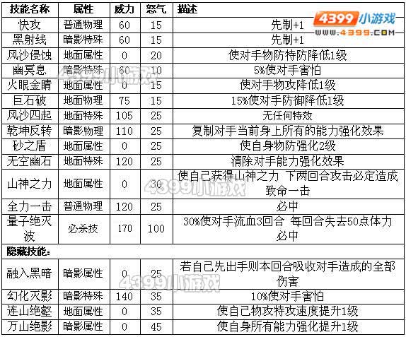 约瑟传说卡修斯怎么配招 学习力