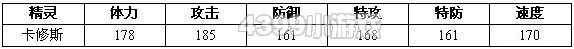约瑟传说卡修斯怎么配招 学习力