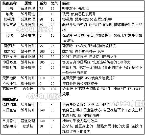 约瑟传说盖亚怎么配招 学习力