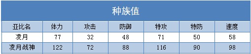 奥拉星凌月战神 凌月技能表练级学习力推荐