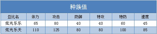 奥拉星炫光乐天 炫光乐乐技能表练级学习力推荐