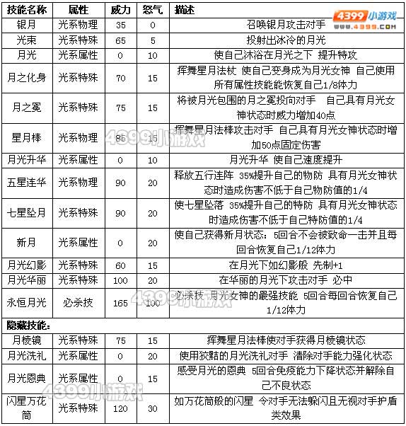 约瑟传说圣光月神配招 学习力