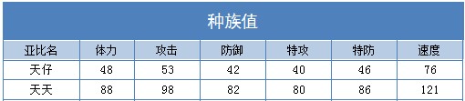 奥拉星天天练级 天天刷什么学习力