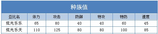 奥拉星炫光乐天练级 炫光乐天刷什么学习力