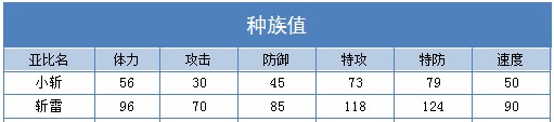 奥拉星斩雷练级 斩雷刷什么学习力