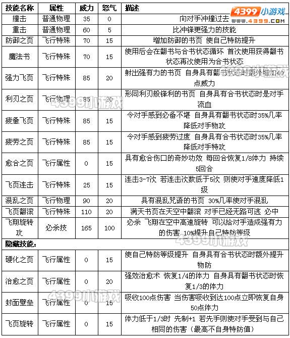 约瑟传说布克怎么配招 学习力