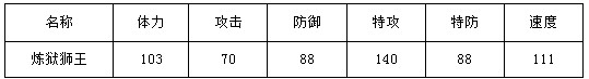 奥拉星炼狱中王者-炼狱狮王解析