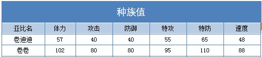 奥拉星卷卷 卷迪迪技能表练级学习力推荐