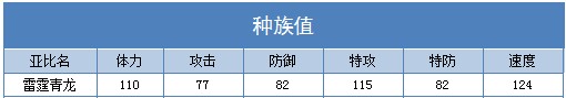 奥拉星雷霆青龙技能表练级学习力推荐