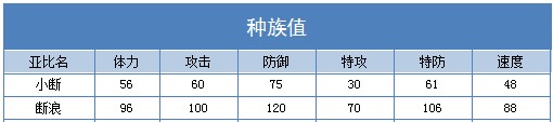奥拉星断浪 小断技能表练级学习力推荐