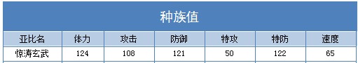 奥拉星惊涛玄武技能表练级学习力推荐