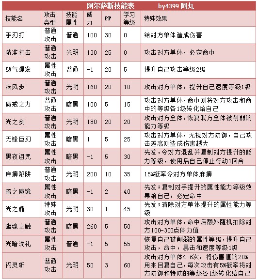 奥拉星阿尔萨斯解析-BY舞者