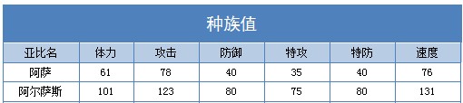 奥拉星阿尔萨斯解析-BY舞者