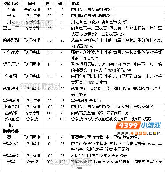 约瑟传说翼灵兽怎么配招 学习力