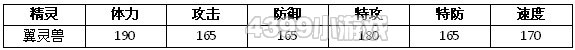 约瑟传说翼灵兽怎么配招 学习力