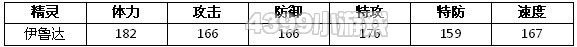 约瑟传说伊鲁达怎么配招 学习力