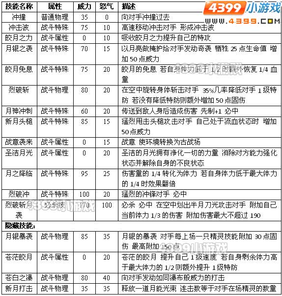 约瑟传说伊鲁达怎么配招 学习力
