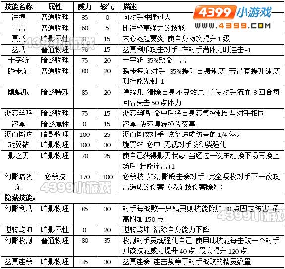 约瑟传说幻翼幽冥怎么配招 学习力