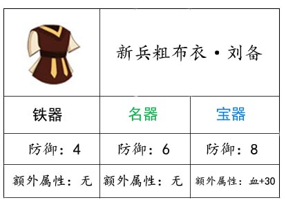 新兵粗布衣