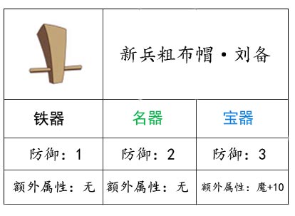 新兵粗布帽